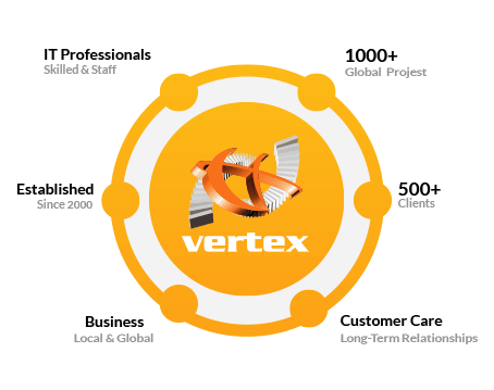  VERTEX WEB SOLUTIONS in Karachi