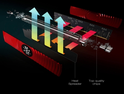 AData XPG Spectrix D80 8GB Liquid Cooled RGB RAM