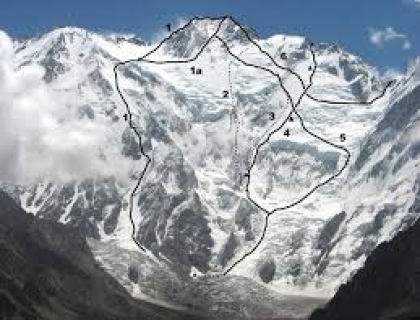 NANGA PARBAT BASE CAMP