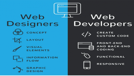 Web Designer in Lahore